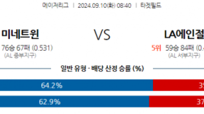 9월10일 08:40 MLB 미네소타 LA에인절스 해외야구분석 스포츠분석