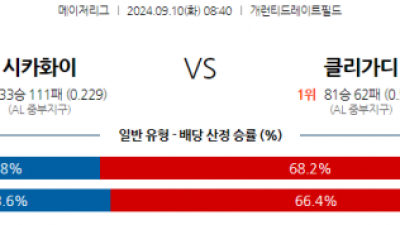 9월10일 08:40 MLB 시카고W 클리블랜드 해외야구분석 스포츠분석