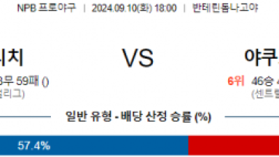 9월 10일 18:00 NPB 주니치 야쿠르트 한일야구분석 스포츠분석