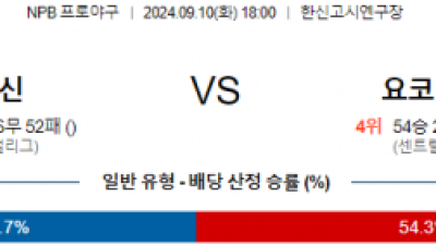 9월 10일 18:00 NPB 한신 요코하마 한일야구분석  스포츠분석