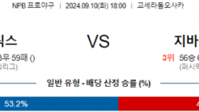 9월 10일 18:00 NPB 오릭스 지바롯데 한일야구분석 스포츠분석