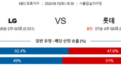 9월 10일 18:30 KBO LG 롯데 한일야구분석 스포츠분석