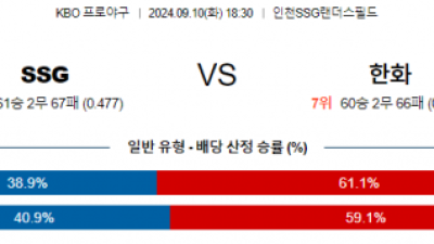 9월 10일 18:30 KBO SSG 한화 한일야구분석 스포츠분석