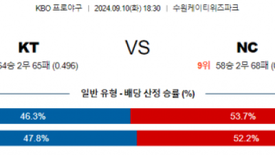 9월 10일 18:30 KBO KT NC 한일야구분석 스포츠분석