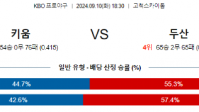 9월 10일 18:30 KBO 키움 두산 한일야구분석 스포츠분석