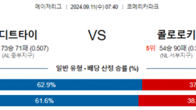 9월11일 07:40 MLB 디트로이트 콜로라도 해외야구분석 스포츠분석