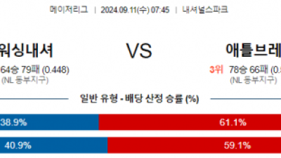 9월11일 07:45 MLB 워싱턴 애틀랜타 해외야구분석 스포츠분석