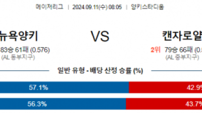 9월11일 08:05 MLB 뉴욕양키스 캔자스시티 해외야구분석 스포츠분석