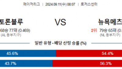 9월11일 08:07 MLB 토론토 뉴욕메츠 해외야구분석 스포츠분석