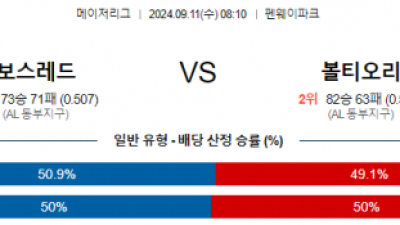 9월11일 08:10 MLB 보스턴 볼티모어 해외야구분석 스포츠분석