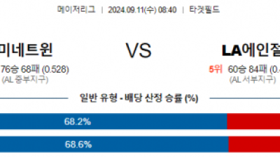 9월11일 08:40 MLB 미네소타 LA에인절스 해외야구분석 스포츠분석