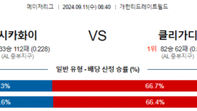 9월11일 08:40 MLB 시카고화이트삭스 클리블랜드 해외야구분석 스포츠분석