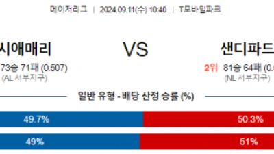 9월11일 10:40 MLB 시애틀 샌디에고 해외야구분석 스포츠분석