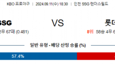 9월 11일 18:30 KBO SSG 롯데 한일야구분석 스포츠분석