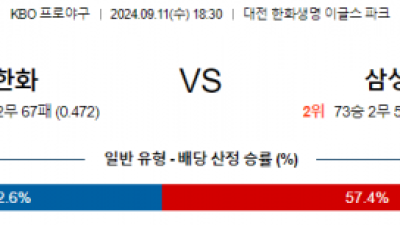 9월 11일 18:30 KBO 한화 삼성 한일야구분석 스포츠분석