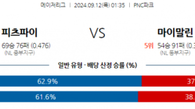 9월12일 01:35 MLB 피츠버그 마이애미 해외야구분석 스포츠분석