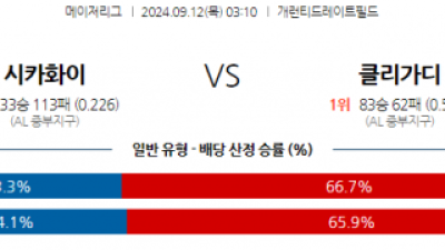 9월12일 03:10 MLB 시카고W 클리블랜드 해외야구분석 스포츠분석