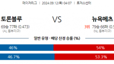 9월12일 04:07 MLB 토론토 뉴욕메츠 해외야구분석 스포츠분석