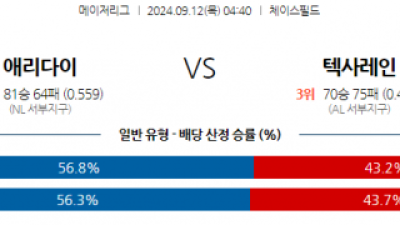 9월12일 04:40 MLB 애리조나 텍사스 해외야구분석 스포츠분석