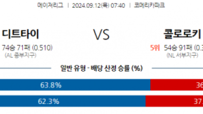 9월12일 07:40 MLB 디트로이트 콜로라도 해외야구분석 스포츠분석