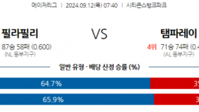 9월12일 07:40 MLB 필라델피아 탬파베이 해외야구분석 스포츠분석