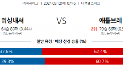 9월12일 07:45 MLB 워싱턴 애틀랜타 해외야구분석  스포츠분석