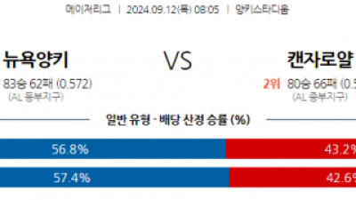 9월12일 08:05 MLB 뉴욕양키스 캔자스시티 해외야구분석 스포츠분석