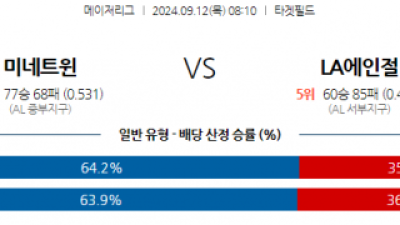 9월12일 08:10 MLB 미네소타 LA에인절스 해외야구분석 스포츠분석