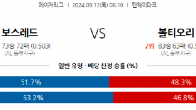 9월12일 08:10 MLB 보스턴 볼티모어 해외야구분석 스포츠분석