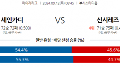 9월12일 08:45 MLB St.루이스 신시내티 해외야구분석 스포츠분석