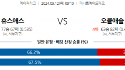 9월12일 09:10 MLB 휴스턴 오클랜드 해외야구분석  스포츠분석