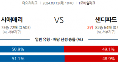 9월12일 10:40 MLB 시애틀 샌디에이고 해외야구분석 스포츠분석