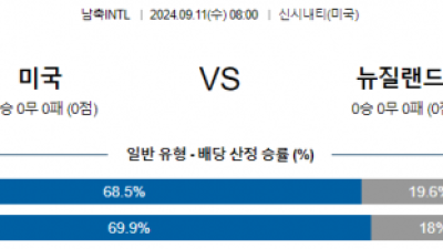 9월11일 국제친선경기 미국 뉴질랜드 해외축구분석 스포츠분석