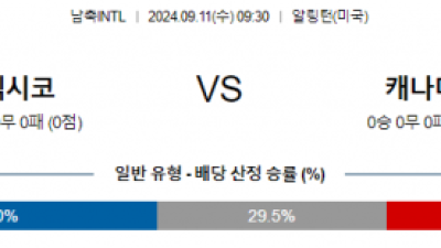 9월11일 국제친선경기 멕시코 캐나다 해외축구분석 스포츠분석