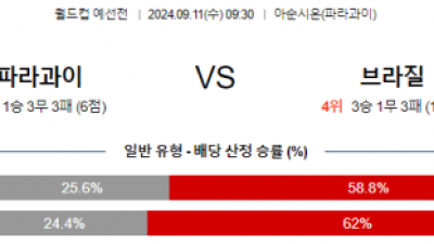 9월11일 월드컵예선전 파라과이 브라질 해외축구분석 스포츠분석