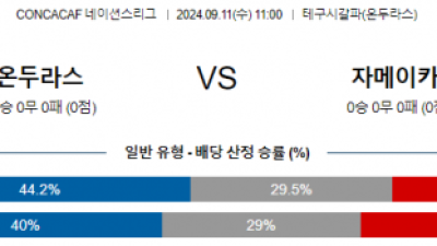 9월11일 CON 네이션스리그 온두라스 자메이카 해외축구분석  스포츠분석