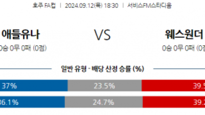 9월12일 호주 FFA 애들레이드 유나이티드 FC 웨스턴 시드니 원더러스 FC 아시아축구분석 스포츠분석