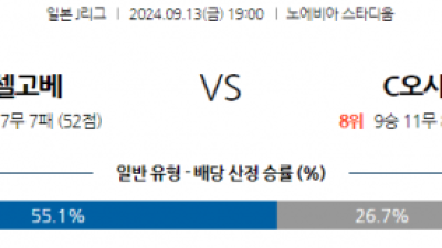 9월13일 J리그 1 비셀 고베 세레소 오사카 아시아축구분석 스포츠분석