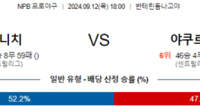 9월 12일 18:00 NPB 주니치 야쿠르트 한일야구분석 스포츠분석