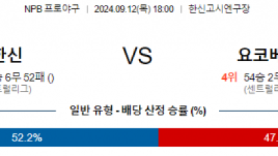 9월 12일 18:00 NPB 한신 요코하마 한일야구분석 스포츠분석