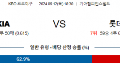 9월 12일 18:30 KBO KIA 롯데 한일야구분석 스포츠분석