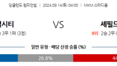 9월14일 잉글랜드 챔피언쉽 헐 시티 AFC 셰필드 유나이티드 해외축구분석 스포츠분석