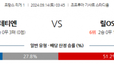 9월14일 리그앙 AS 생테티엔 릴 OSC 해외축구분석 스포츠분석