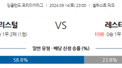 9월14일 EPL 크리스탈 팰리스 레스터 시티 해외축구분석 스포츠분석