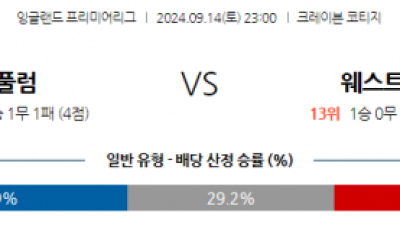 9월14일 EPL 풀럼 웨스트햄 해외축구분석 스포츠분석