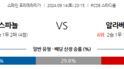 9월14일 라리가 RCD 에스파뇰 알라베스 해외축구분석 스포츠분석