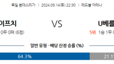 9월14일 분데스리가 RB 라이프치히 우니온베를린 해외축구분석 스포츠분석