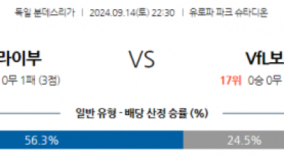 9월14일 분데스리가 SC 프라이부르크 VfL 보훔 해외축구분석 스포츠분석