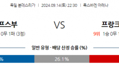 9월14일 분데스리가 VfL 볼프스부르크 프랑크푸르트 해외축구분석 스포츠분석