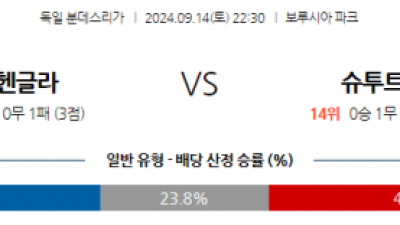 9월14일 분데스리가 묀헨글라트바흐 VfB 슈투트가르트 해외축구분석 스포츠분석